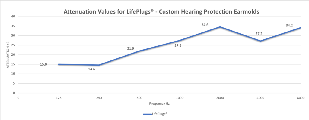 LifePlugs™ Riders